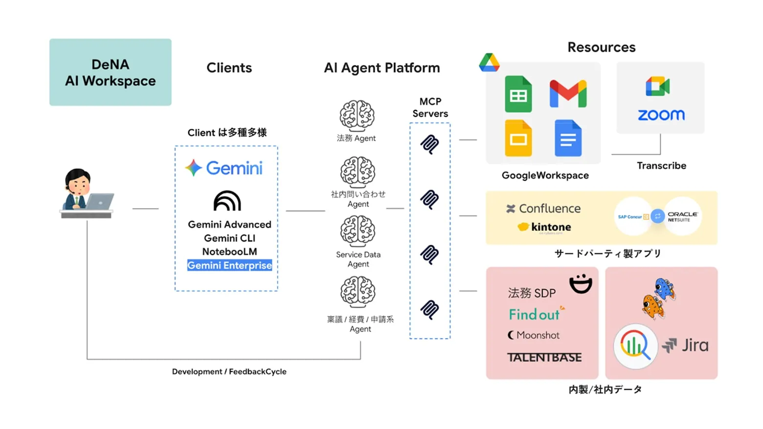 AI Workspace